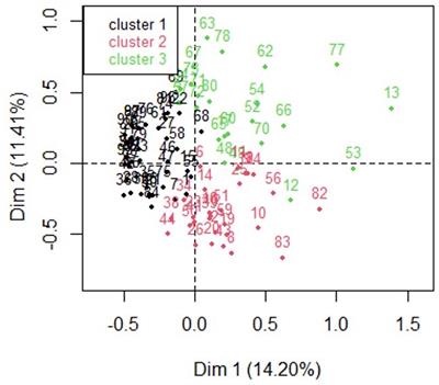 Clinical characteristics and prognosis of patient with leptospirosis: A multicenter retrospective analysis in south of China